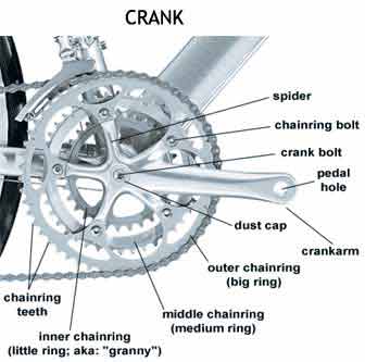 bicycles chain moving mechanism